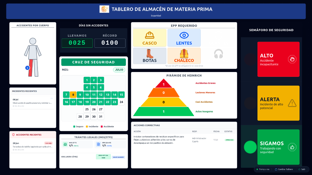 Tablero Almacén de Materia Prima Real