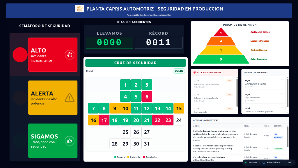 Planta Capris Automotriz - Seguridad en Producción